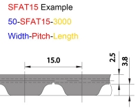 SFAT15 belt
