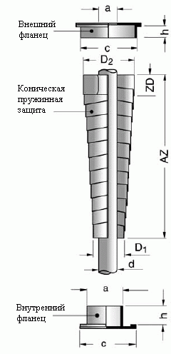 48055 image коническая пружинная защита