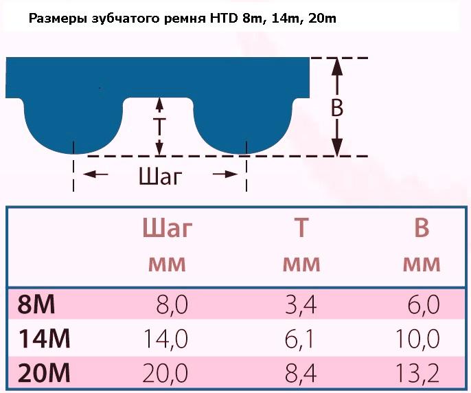HTD3M