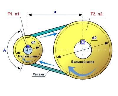 ploskraschet2 image Image