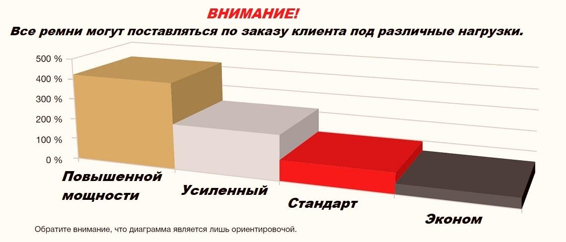 diagrama image Диаграмма мощности