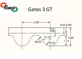 S3M_RPP3_MGT_HTD_3M_MTD