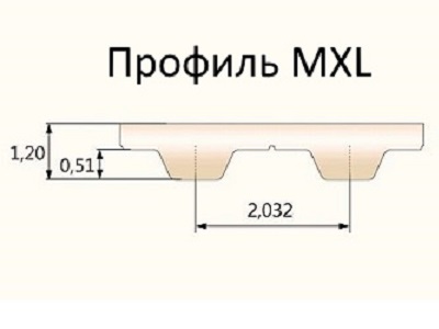 MXL