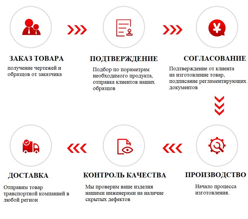 гарантия