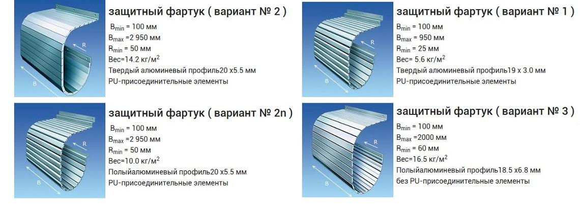 Эскиз алюминиевых роллет