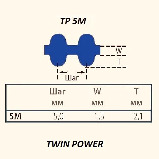 TP 5M