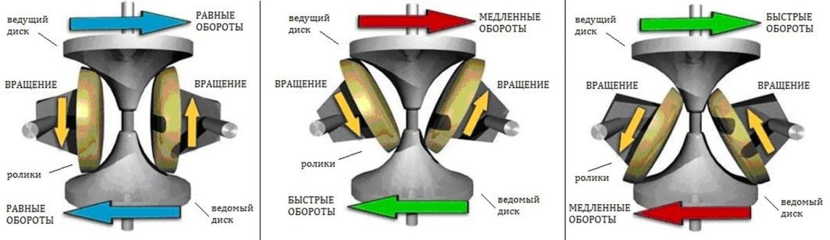 Вариаторы